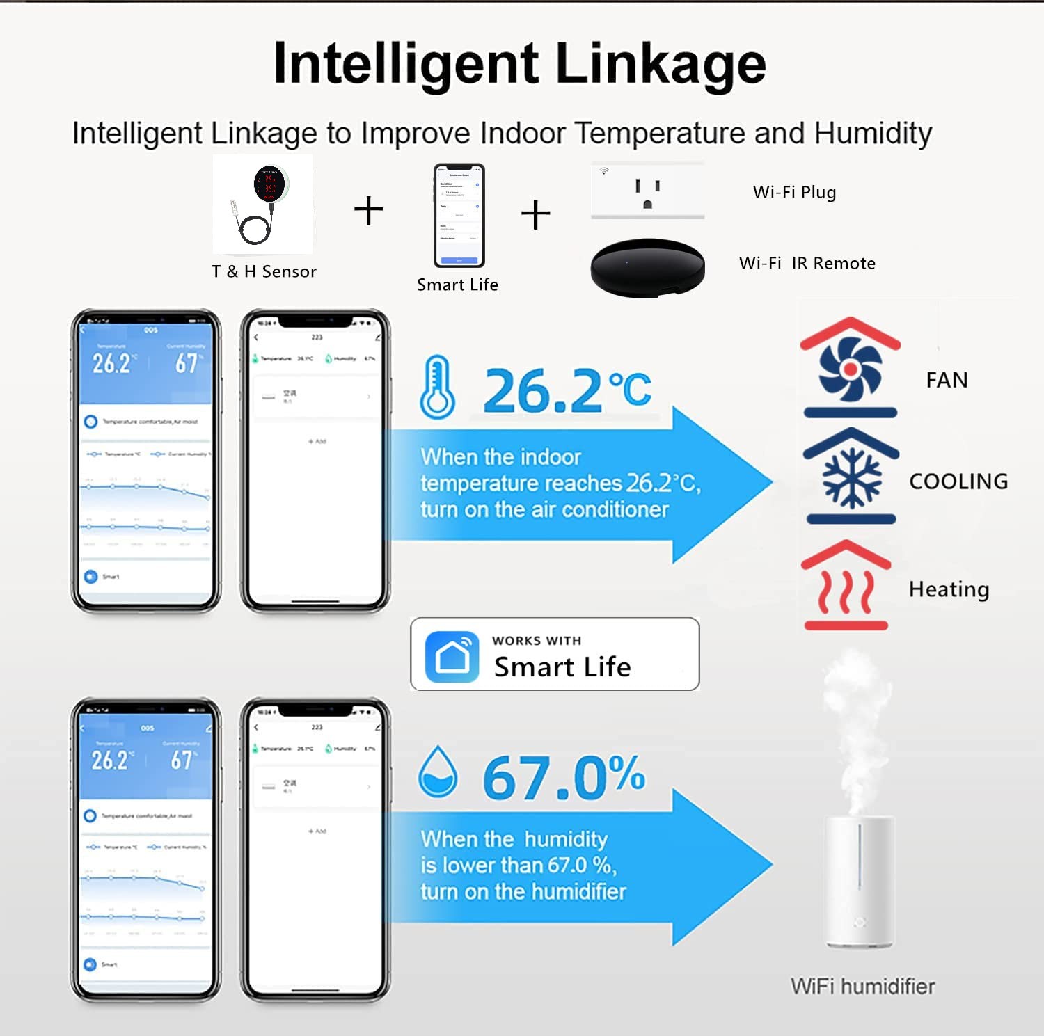 Tuya WiFi Temperatura Umidade  - Digital Hygrometer Probe avaliação e preço